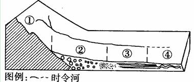 下图是我国某盆地的局部地形剖面示意图.读图回答7-8题.