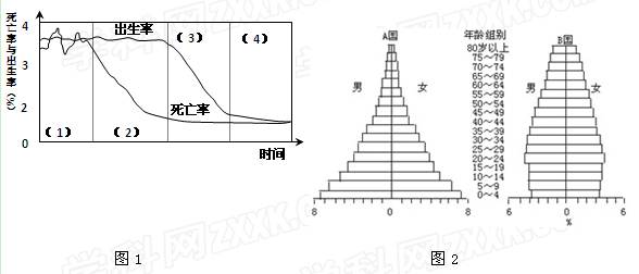 人口增长模式示意图_图为不同国家 人口增长 模式示意图.读图并结合(2)