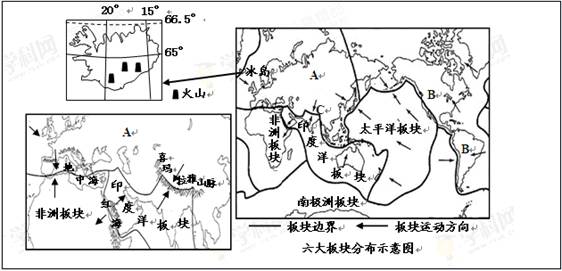 (8分) (1)写出图中字母所代表的板块名称:a 板块;b 板块 (2)几乎全部