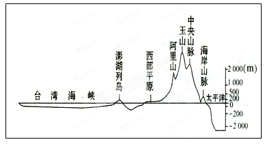 (1)台湾岛东临太平洋,西隔_________与祖国大陆相望.