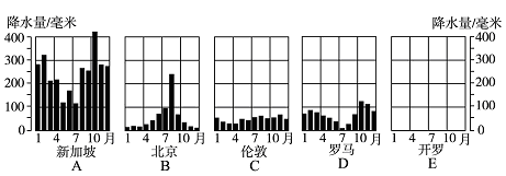 读"五城市的降水量柱状图",完成下题.
