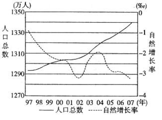 自然增长的人口数量_中国人口自然增加率-中国人口 百科(2)