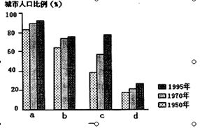 c新西兰人口_新西兰人口分布图