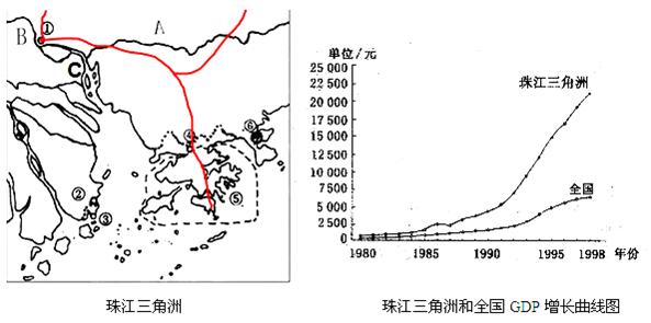 (1)城市: ① 经济特区:②