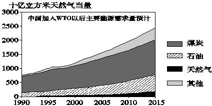 发展中国家人口增长_转 中国长期经济增长潜力与社会流动性(3)