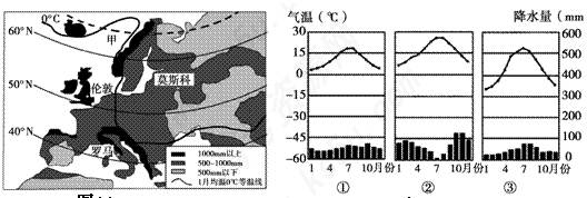 图2为①②③三地气温曲线和降水量柱状图