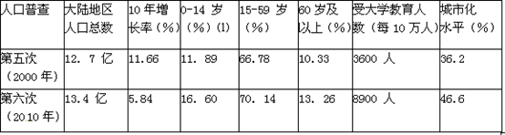 全国第五,六次人口普查部分数据统计表