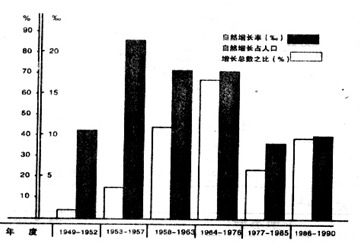 中国人口转变问题_...专家们认为我国人口发展正在快速步入 后人口转变时期