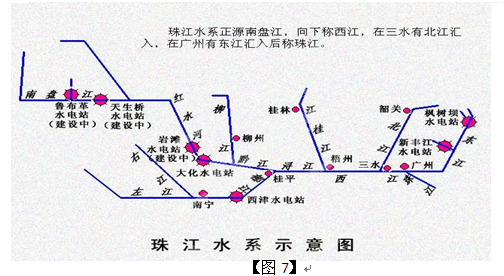 读图7"珠江水系示意图",回答34—35题