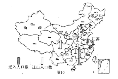 该图为"2000年我国部分省级行政区人口迁移示意图".