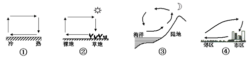 图中能正确反映热力环流原理的是