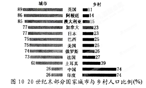 中国城市农村人口比例_联合国最新报告显示,全球农村人口 城市化 进程还在不(3)