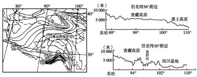 材料一:左图为青藏高原降水量分布图,右图为青藏高原地形剖面示意图.