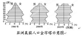 亚洲的人口问题_亚洲人口问题的危机与挑战