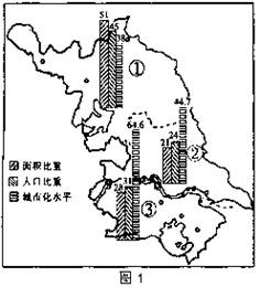 高一地理人口迁移_备考干货高中地理选修1重要知识总结,收藏!(2)