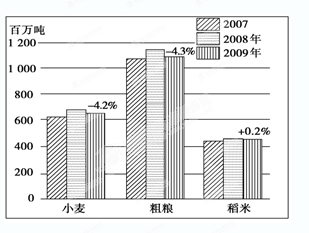 全球饥饿人口_国家重大技术装备(2)