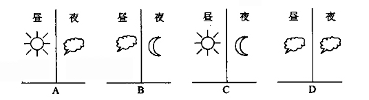 读"四幅昼夜温差示意图",回答题