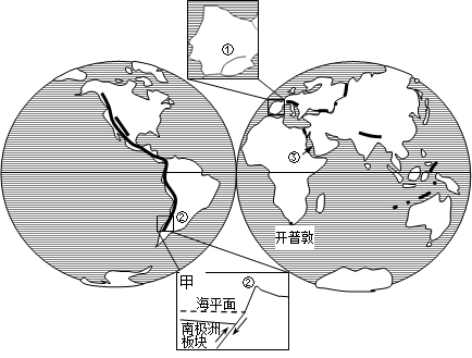 下图为世界海陆分布图.回答题.