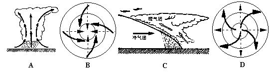 下列四幅天气系统示意图中,导致长江中下游地区出现特
