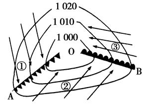 下图中的虚线为北半球中纬地区的低压槽线.读图回答题.