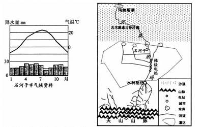 玛纳斯河流域开发是我国军垦成功的典范.