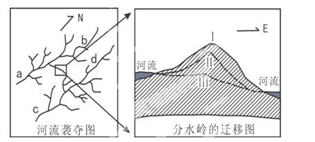 由于分水岭被破坏或迁移造成的河流袭夺,最终会有一个河系发展成为主