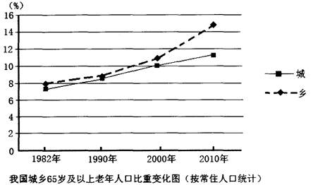 世界城乡人口比例_世界城乡人口比重示意图(3)