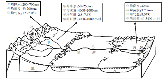 黑河发源于祁连山,流经河西走廊,最终注入内蒙古西部额济纳旗的居延海