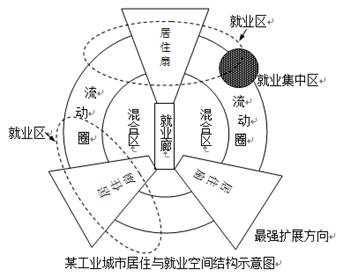 人口规模大小_村庄人口规模分析图(2)