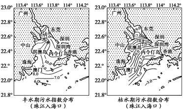 描述珠江口水域水污染时空分布规律并从人类活动角度阐述提高珠江入