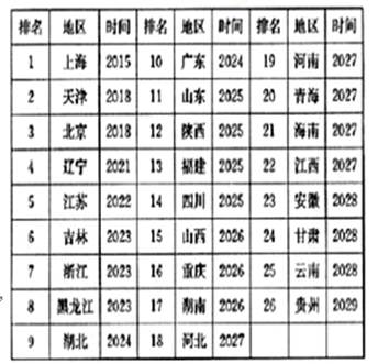 在线估算人口_百度识图在线识图(2)