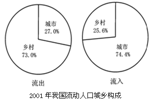 中国各省人口流入_中国各县流入流出人口