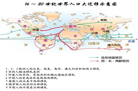 60年中国人口迁移史