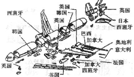 材料一: 麦道飞机在美国以外的零件供应地分布