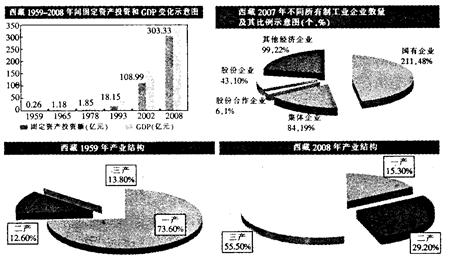 GDP等计算公式_gdp和gnp怎么计算公式一样呢(3)