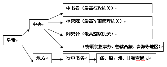 宣政院是元朝掌管全国佛教事宜和藏族地区军政事务的中央机关,由帝师