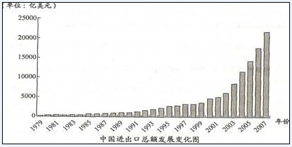 (25分)中国是世界的一个部分,近代中国经济的发展与世界经济息息相关.