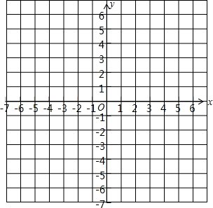 ͼʾƽֱϵбʾ:a(3,5),b(5