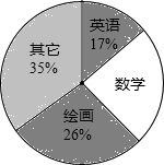 如图小亮同学在晚上由路灯a走向路灯b当他走到点p时