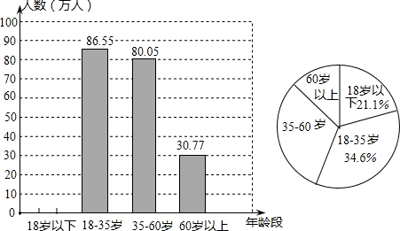 来宾城市人口_来宾市兴宾区附近发生4.1级地震 尚未接到有人员伤亡报告(2)