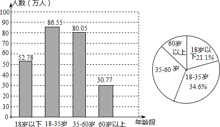 中国人口分布_人口年龄分布