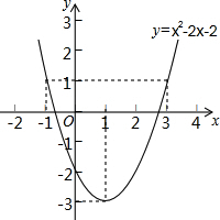 函数y=x2-2x-2的图象如图所示,根据其中提供的信息,可求得使y≥1成立