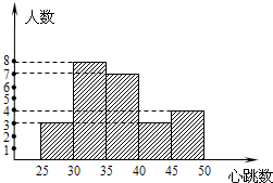 (3)请在图中描出频数折线图.