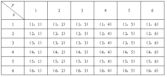 "一枚均匀的正方体骰子:六个面分别标有数字1,2,3.