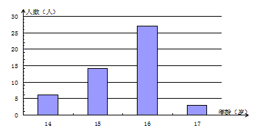 下面图表是某班学生年龄统计表和统计图,根据图表提供