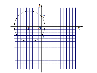 如图,在直角坐标系xoy中,每个网格的边长都是单位1,圆心为m(-4,0)的