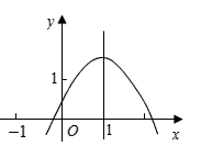 二次函数y=ax2 bx c(a≠0)的图象如图所示,对称轴是直线x=1,则下列四