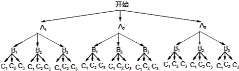 初中数学试题 列表法求概率 如图所给的a,b,c三个几何体.