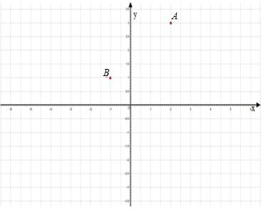 如图,在直角坐标系中,点a(2,3),点b(-1,1).