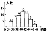 如图为某车间工人年龄的频数分布直方图,根据图中的信息判断30～39的